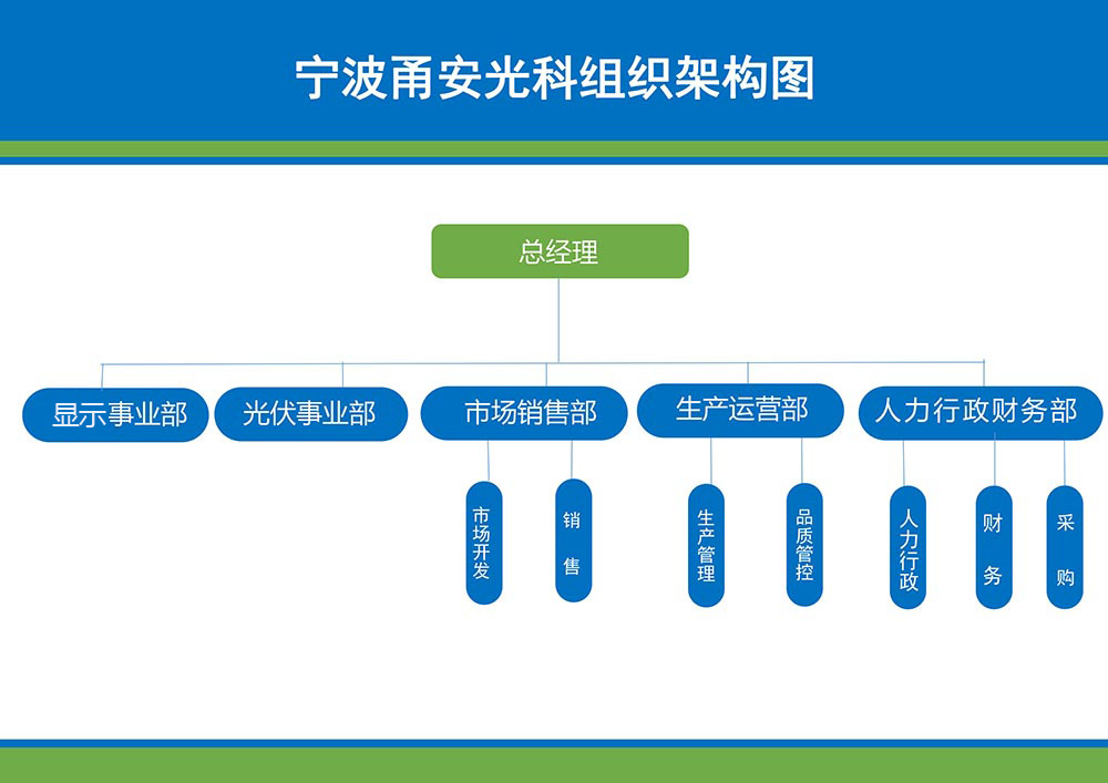 宁波甬安光科新材料科技有限公司